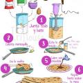 RECETTE DIY